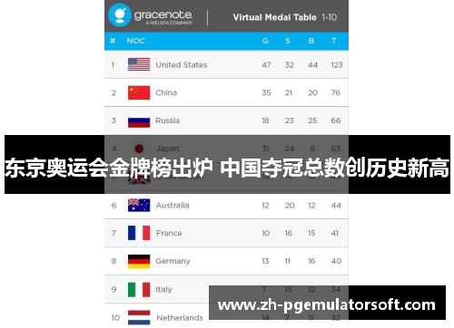 东京奥运会金牌榜出炉 中国夺冠总数创历史新高 东京奥运会金牌榜出炉 中国夺冠总数创历史新高