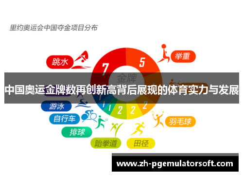 中国奥运金牌数再创新高背后展现的体育实力与发展